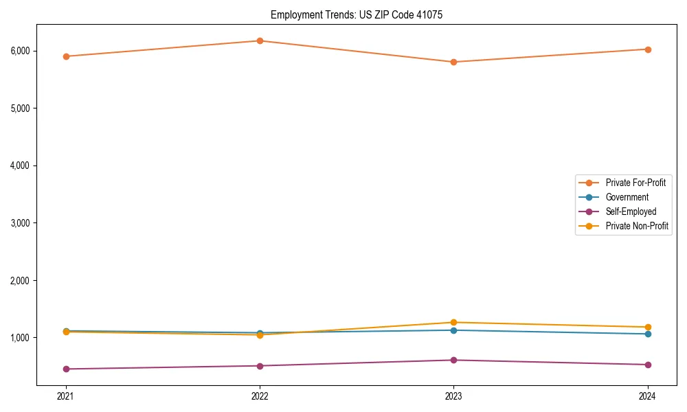 Long-term employment trends in 
