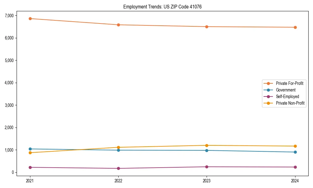 Long-term employment trends in 