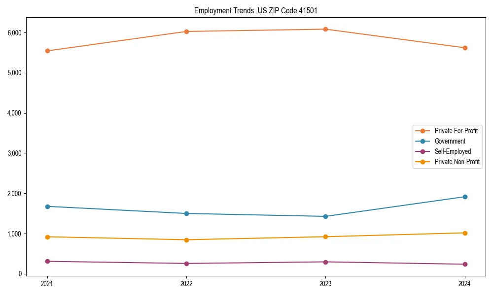Long-term employment trends in 