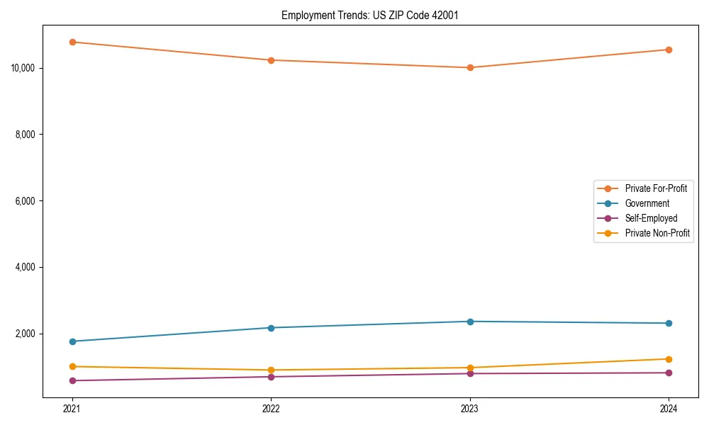 Long-term employment trends in 
