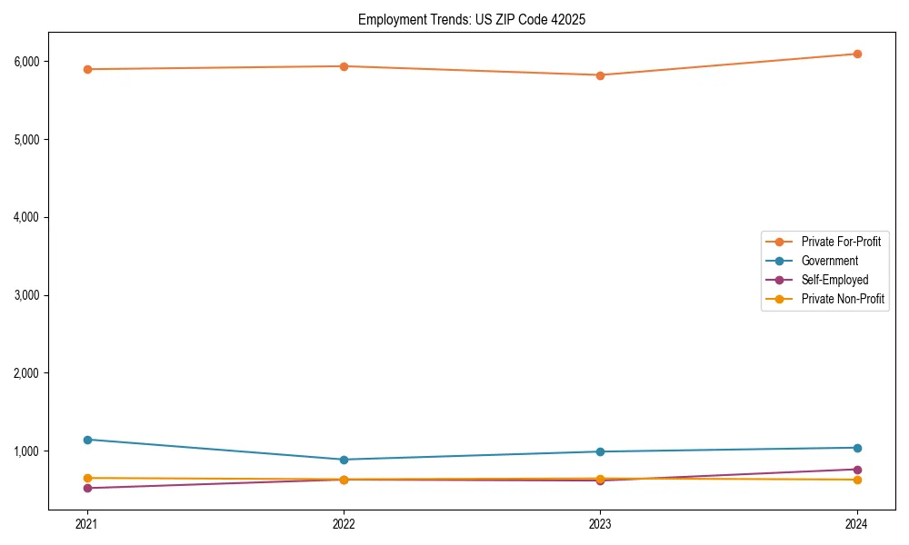 Long-term employment trends in 
