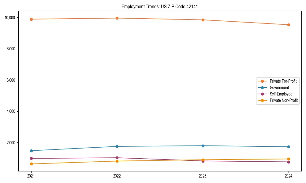 Long-term employment trends in 