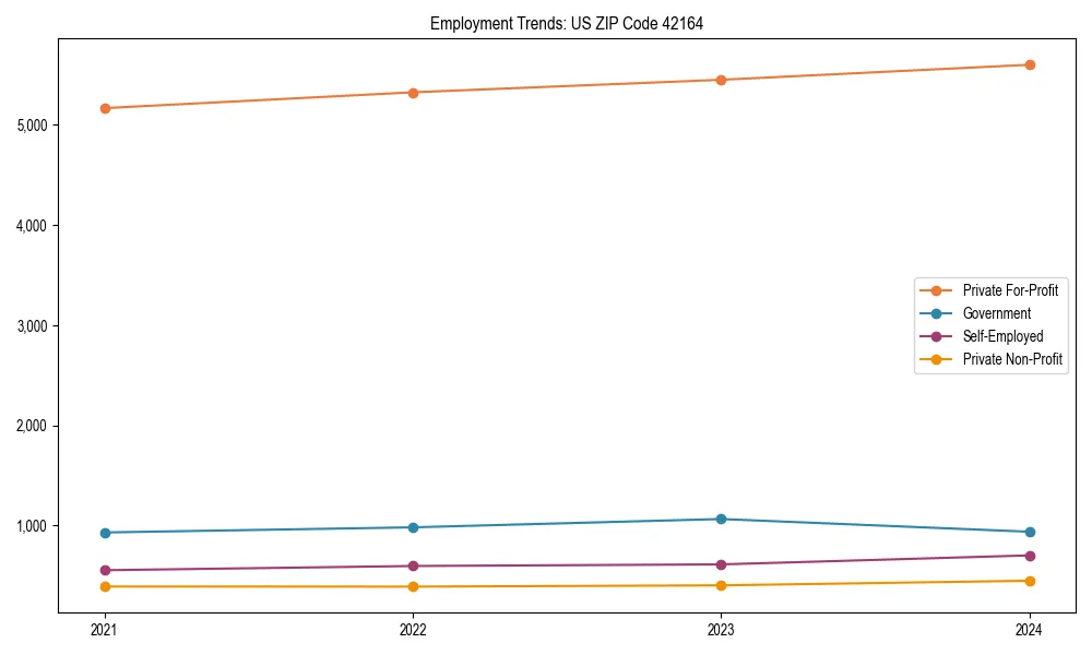 Long-term employment trends in 