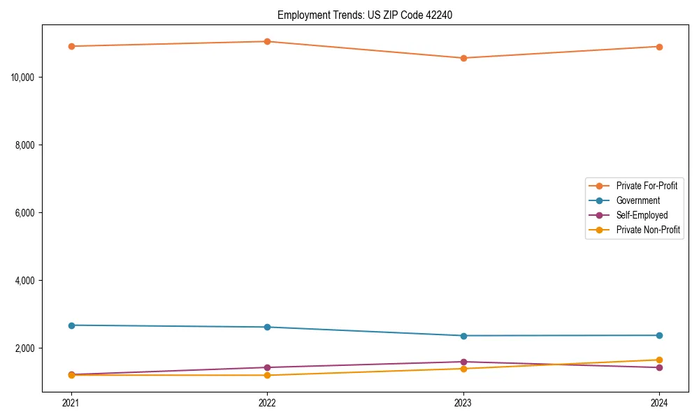 Long-term employment trends in 