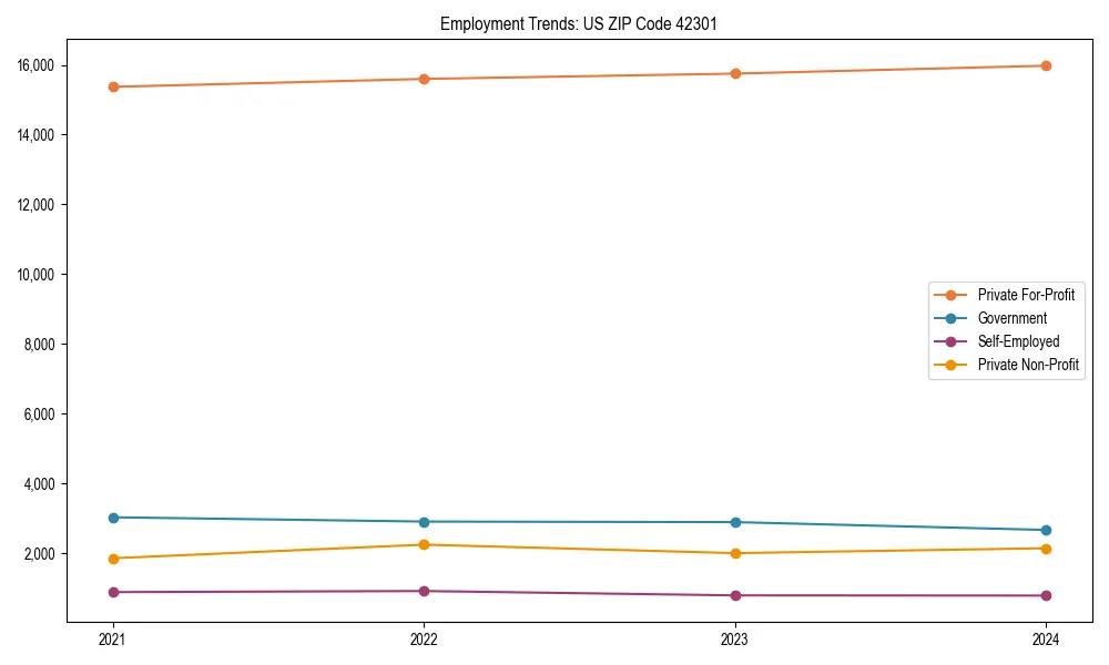 Long-term employment trends in 
