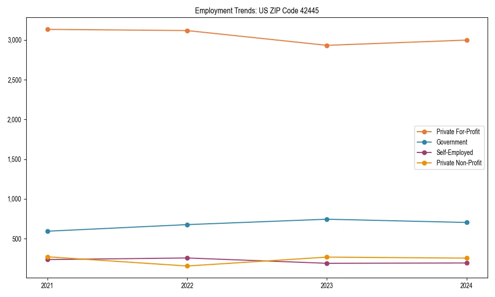 Long-term employment trends in 