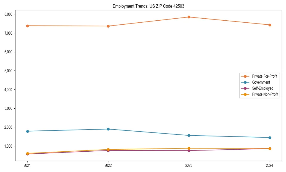 Long-term employment trends in 