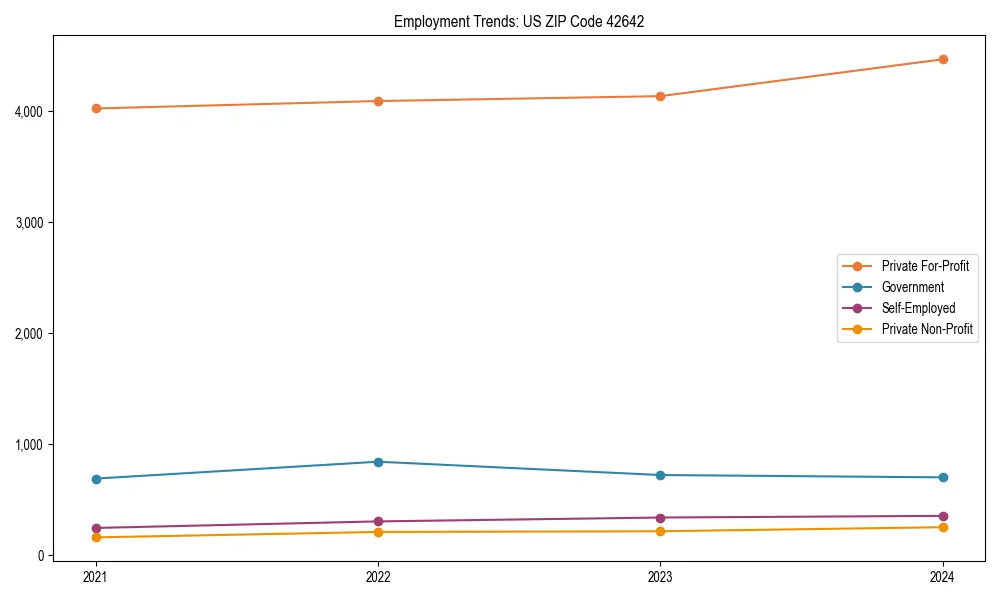 Long-term employment trends in 