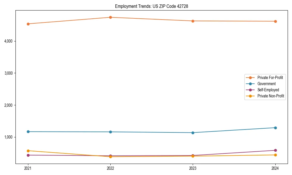 Long-term employment trends in 
