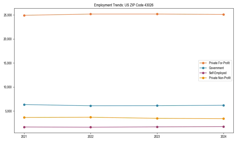 Long-term employment trends in 
