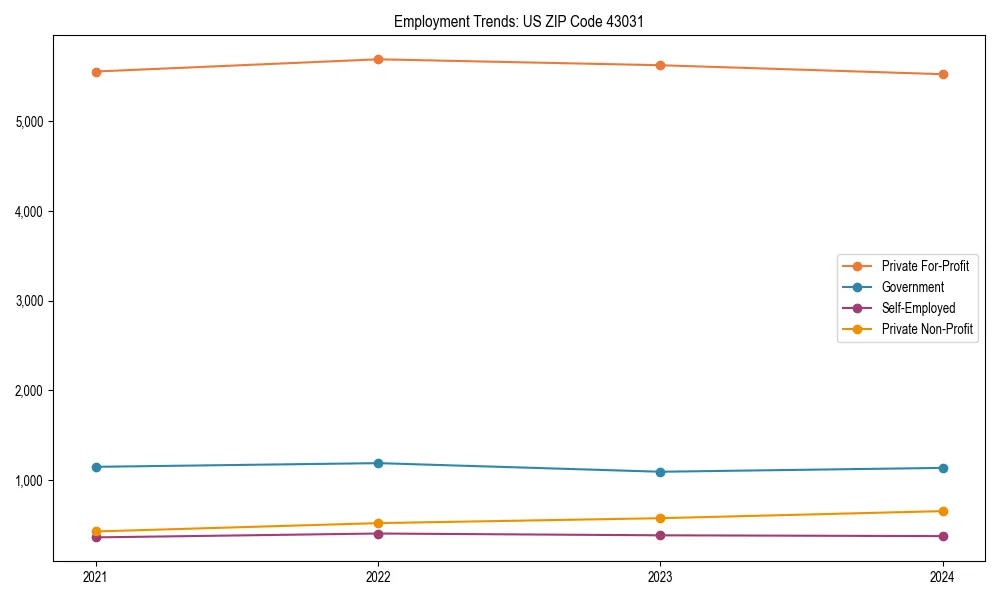 Long-term employment trends in 