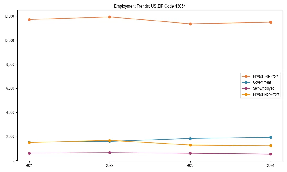 Long-term employment trends in 