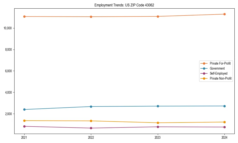 Long-term employment trends in 