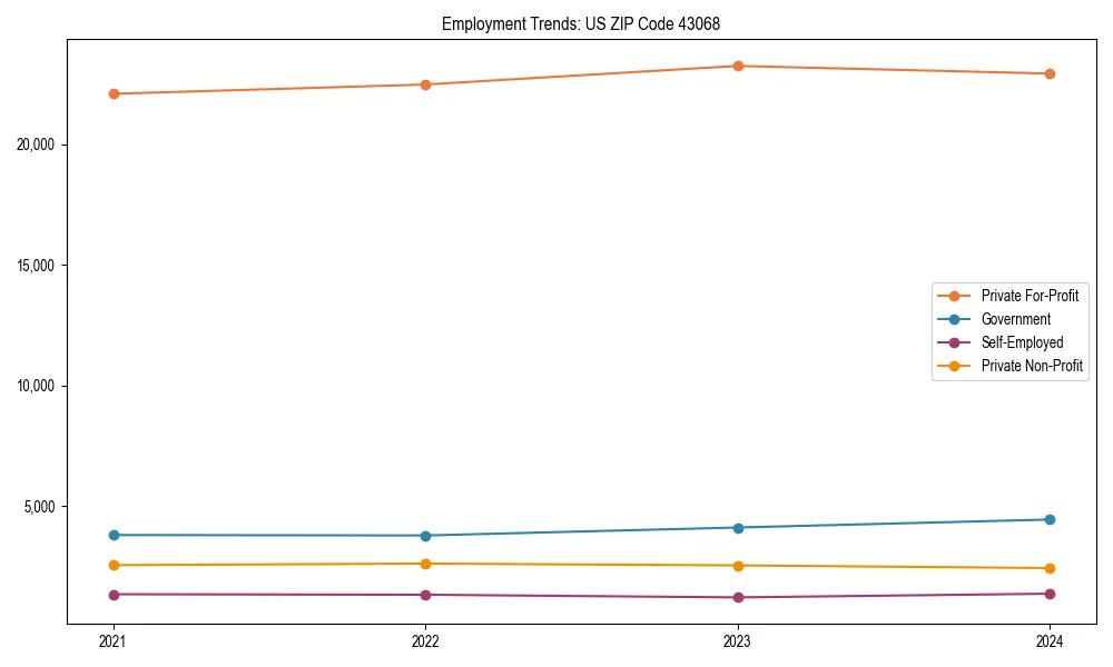 Long-term employment trends in 