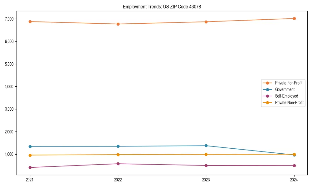 Long-term employment trends in 