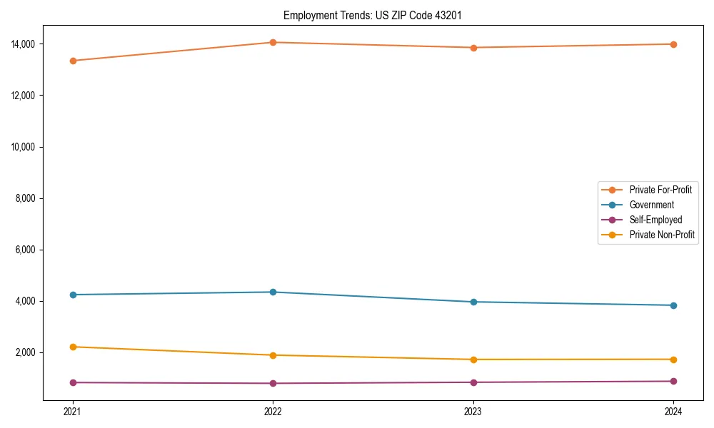 Long-term employment trends in 