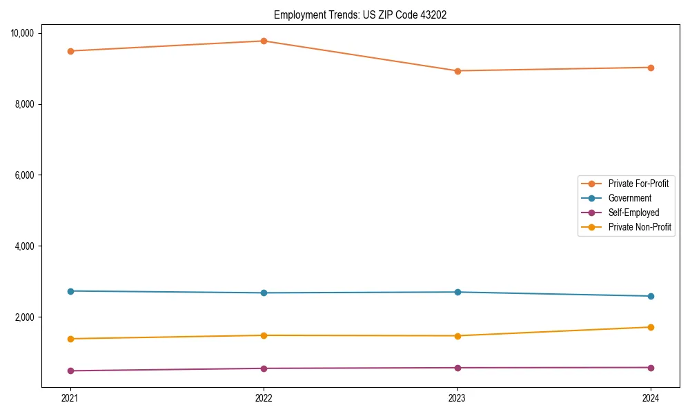 Long-term employment trends in 