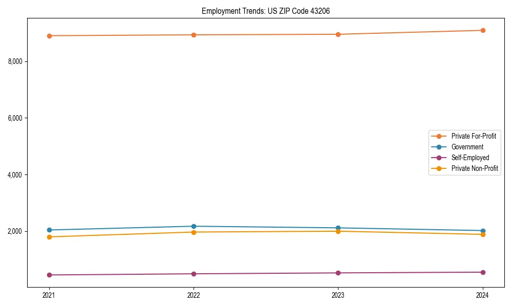 Long-term employment trends in 
