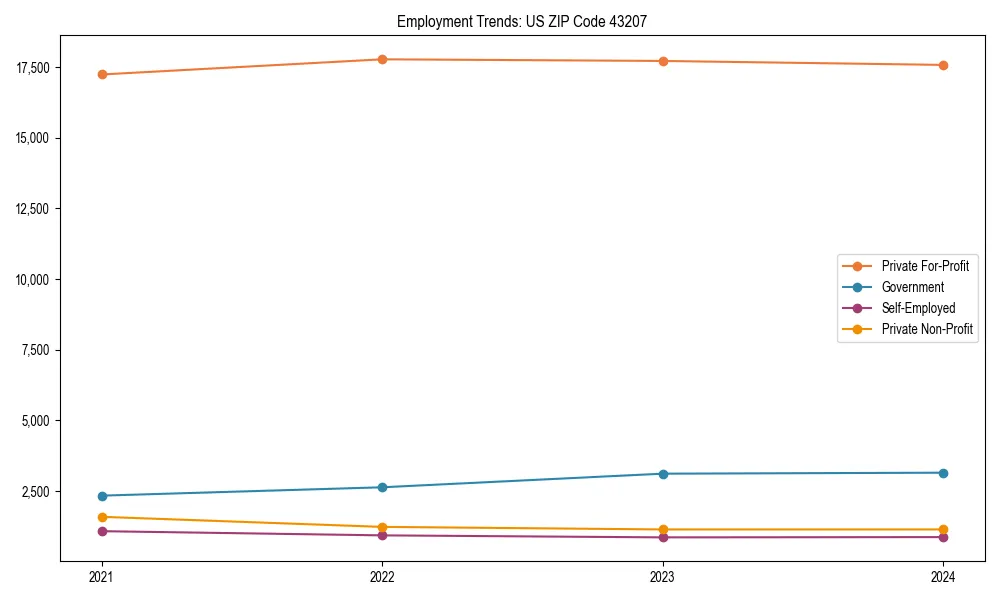 Long-term employment trends in 