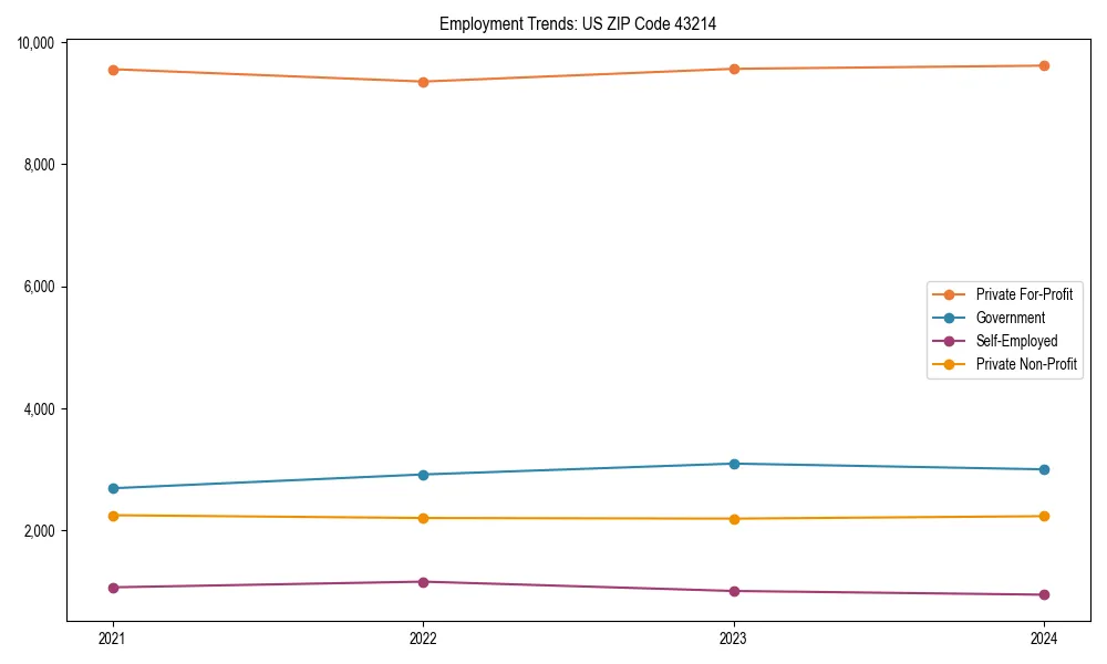 Long-term employment trends in 