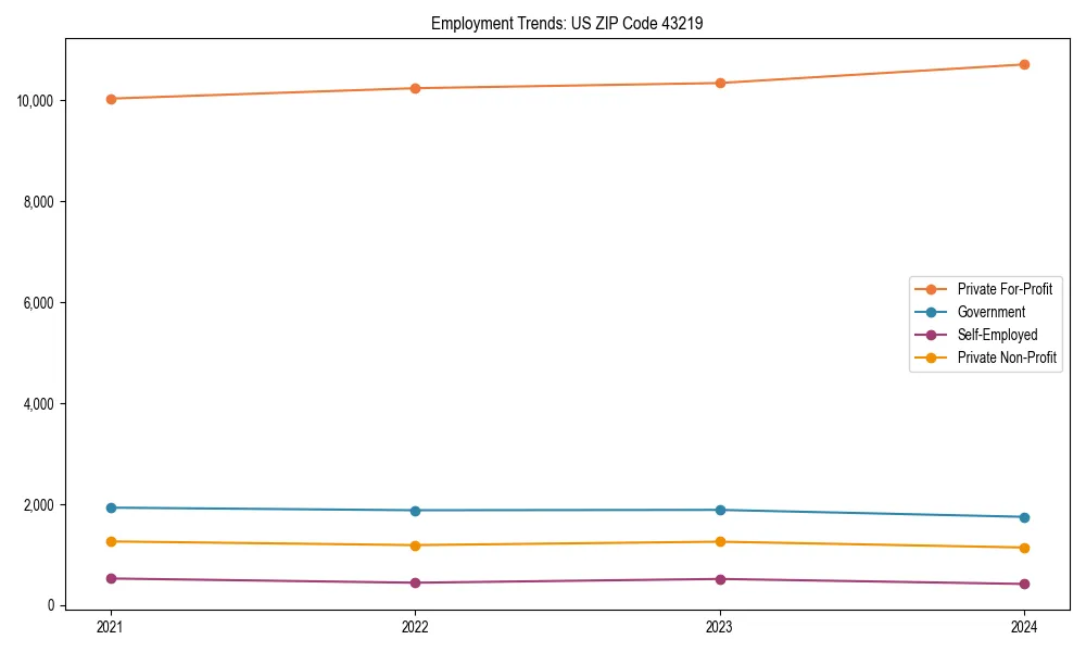 Long-term employment trends in 
