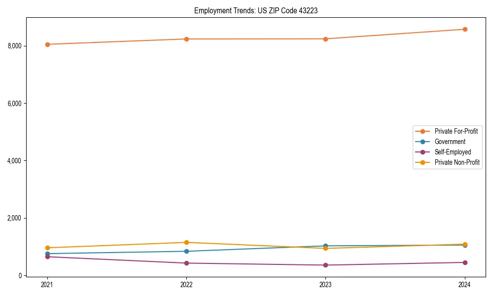 Long-term employment trends in 