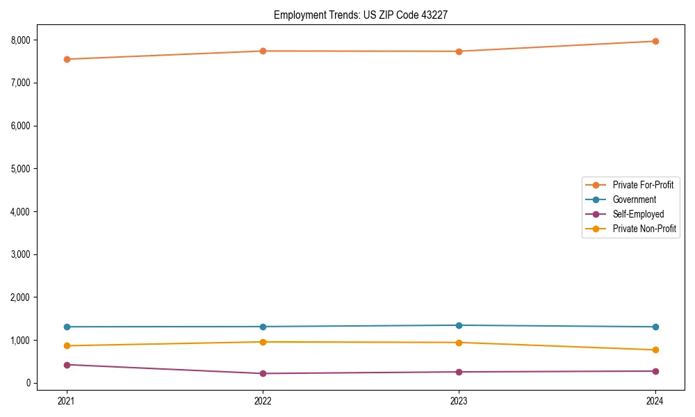 Long-term employment trends in 