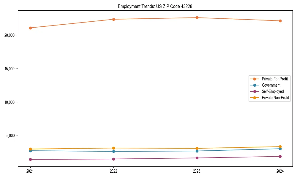 Long-term employment trends in 