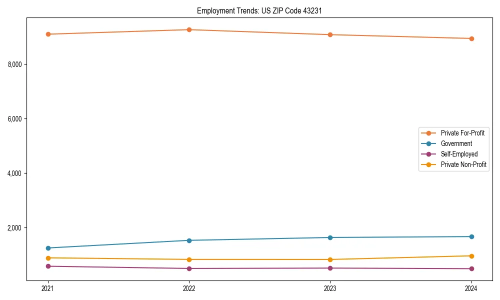 Long-term employment trends in 
