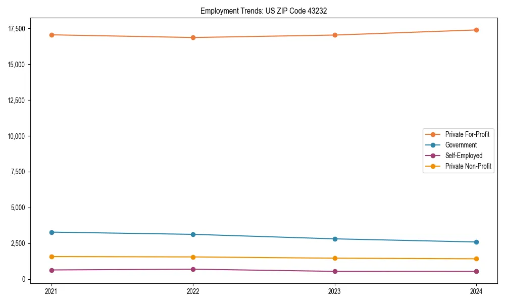 Long-term employment trends in 