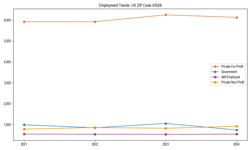 Long-term employment trends in 