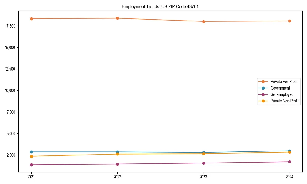 Long-term employment trends in 