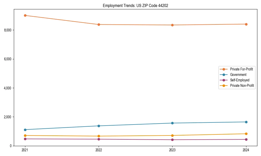 Long-term employment trends in 