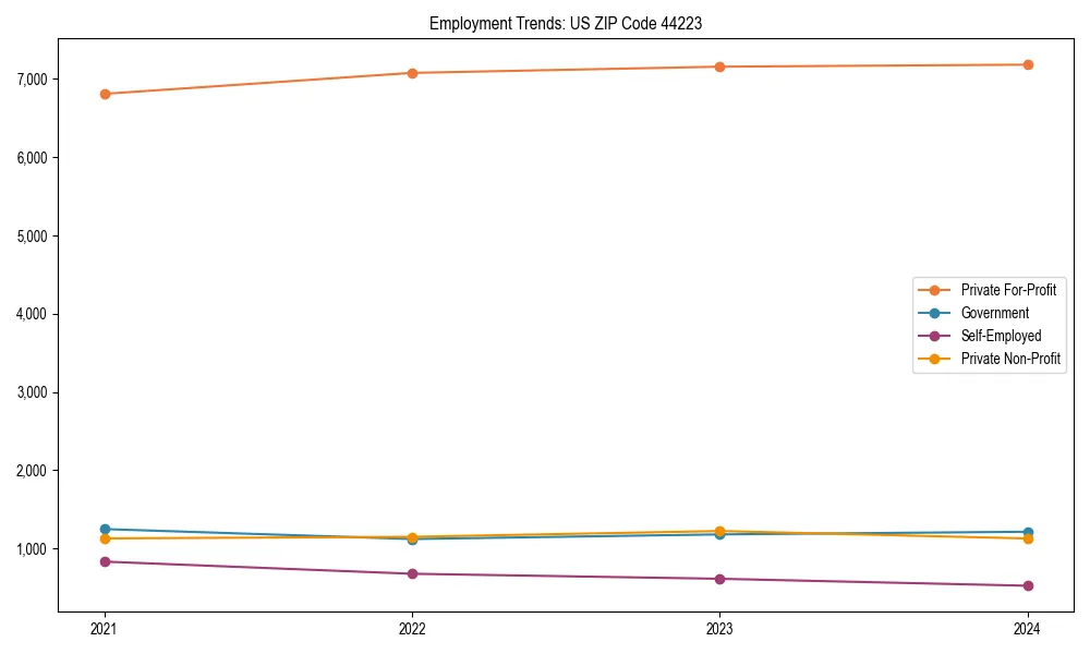 Long-term employment trends in 