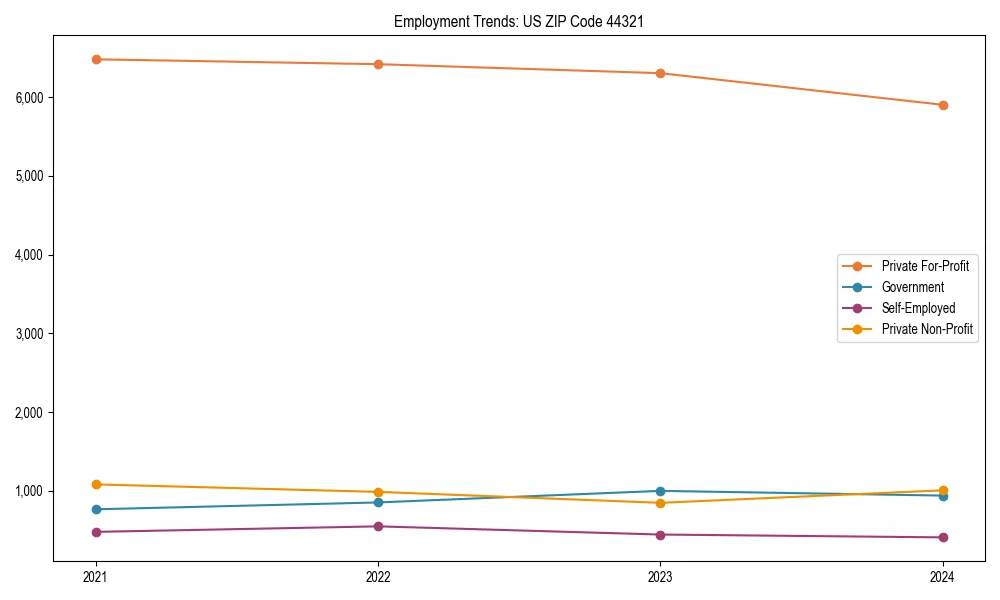 Long-term employment trends in 