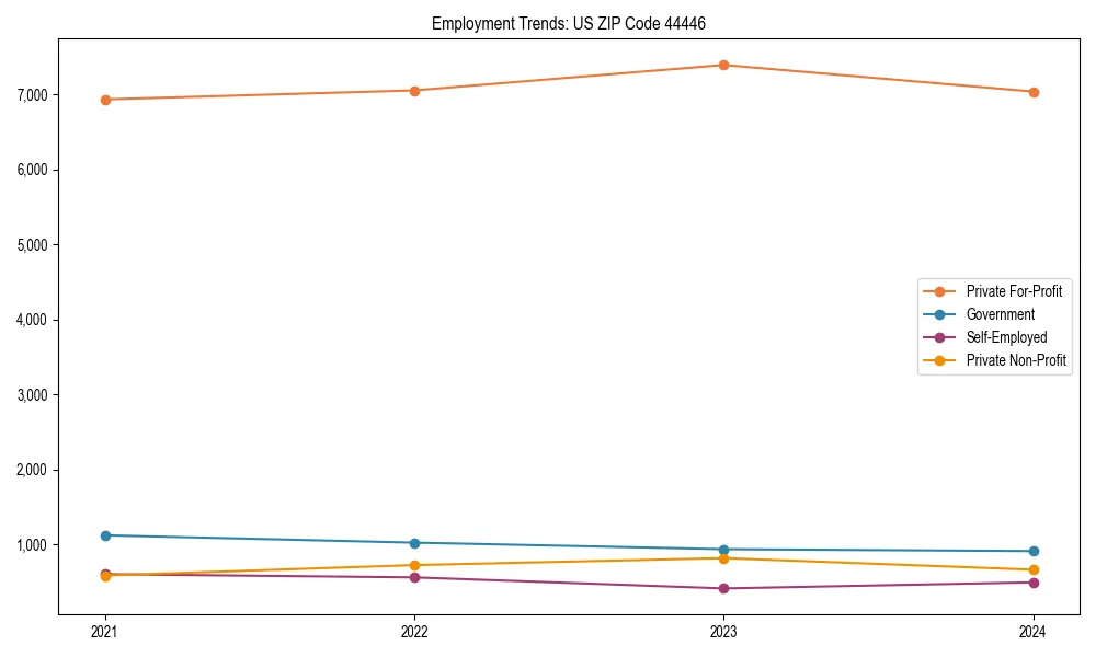 Long-term employment trends in 
