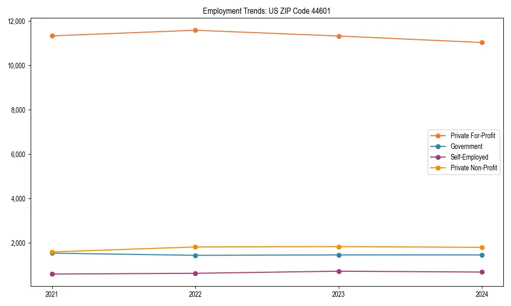 Long-term employment trends in 