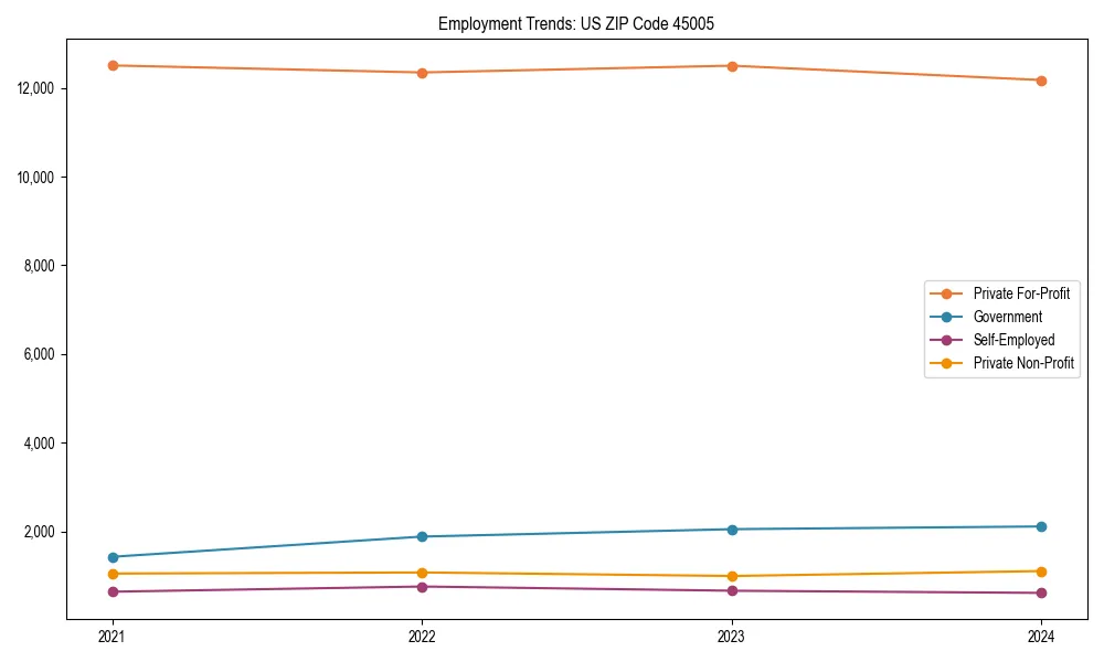 Long-term employment trends in 