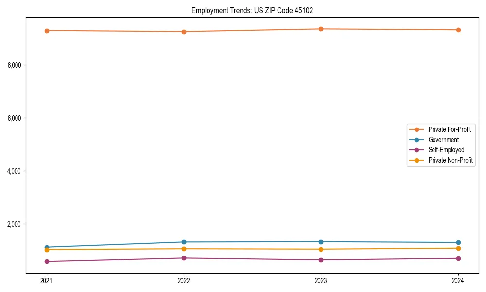 Long-term employment trends in 