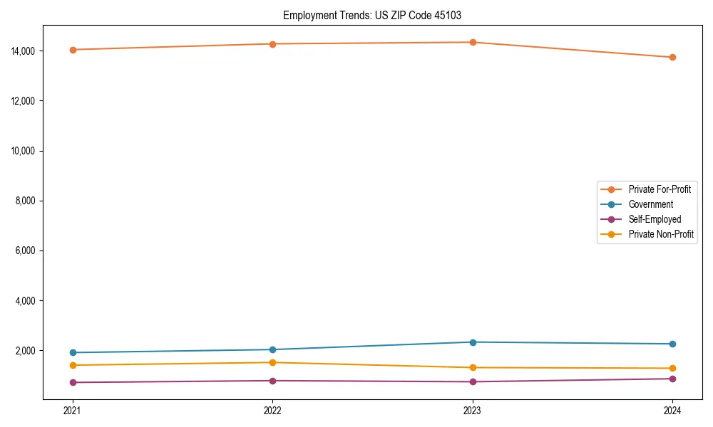 Long-term employment trends in 
