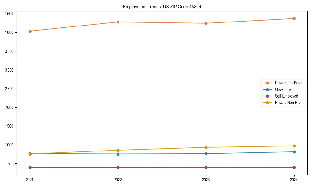 Long-term employment trends in 