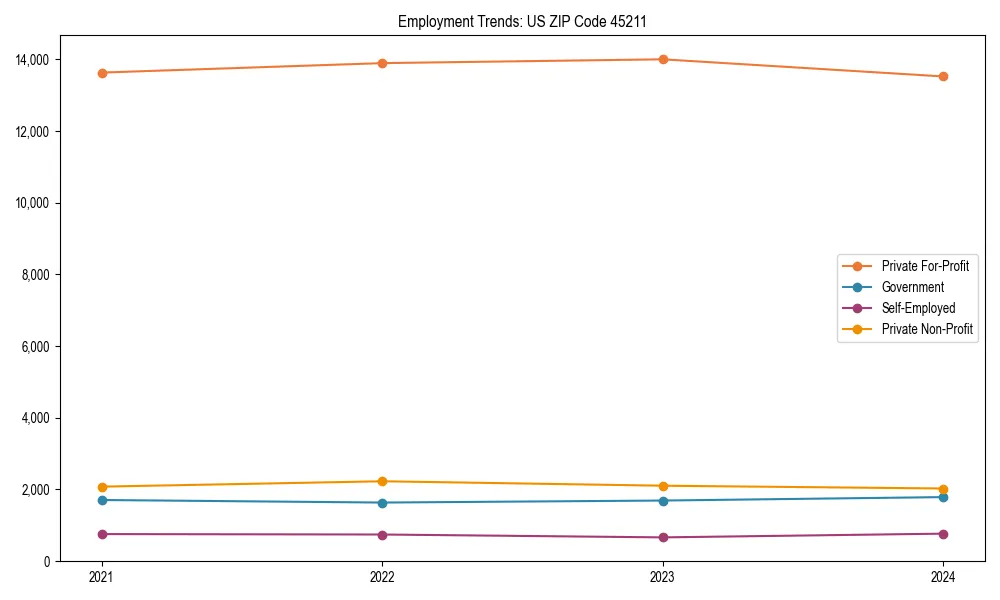 Long-term employment trends in 