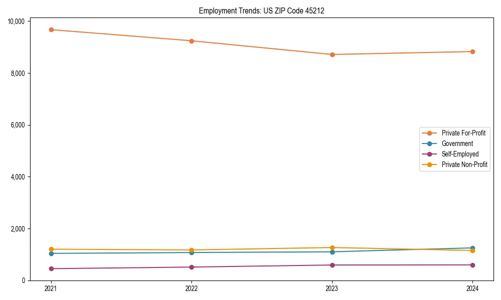 Long-term employment trends in 