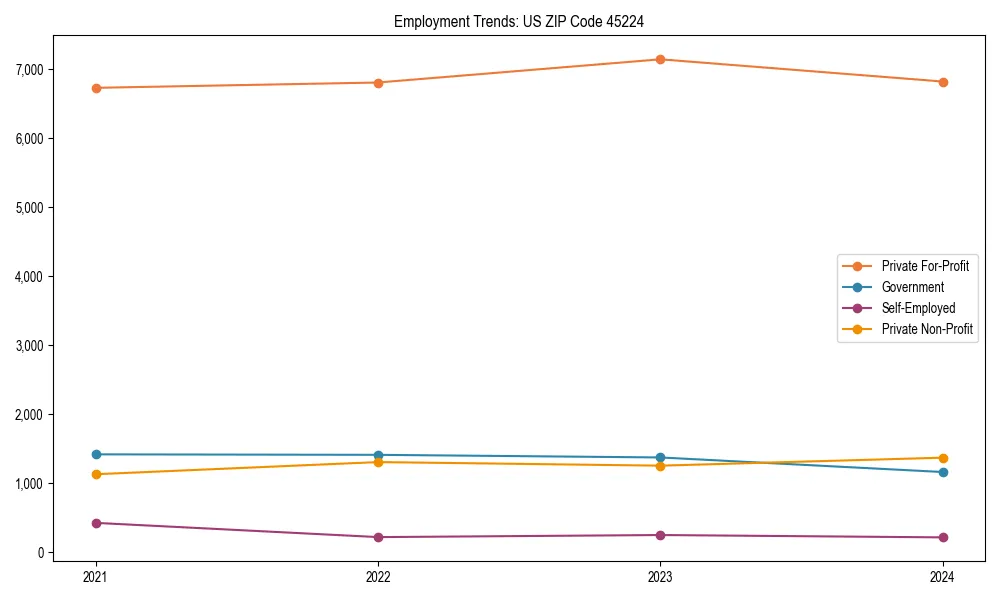 Long-term employment trends in 