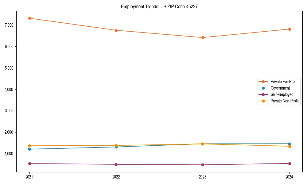 Long-term employment trends in 