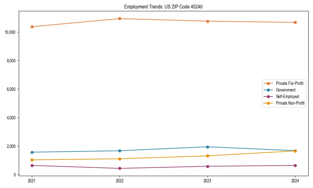 Long-term employment trends in 
