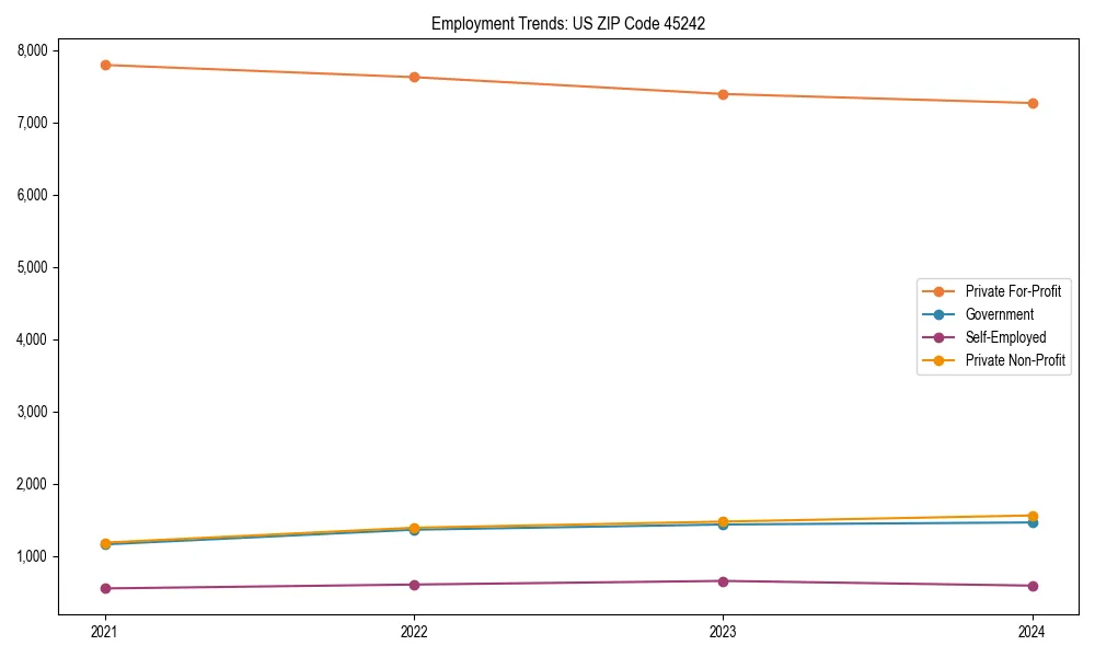Long-term employment trends in 
