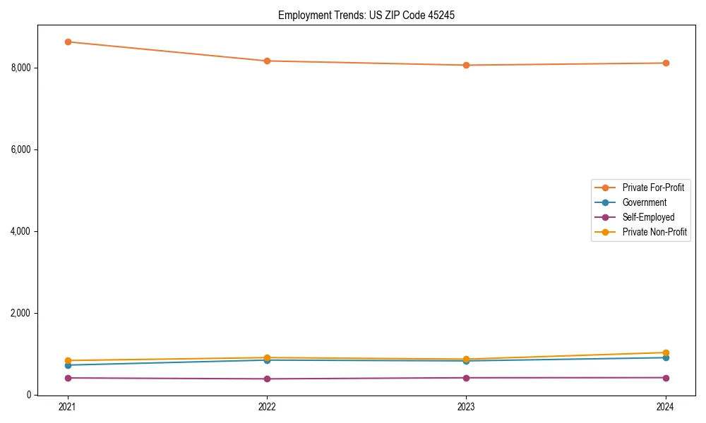 Long-term employment trends in 