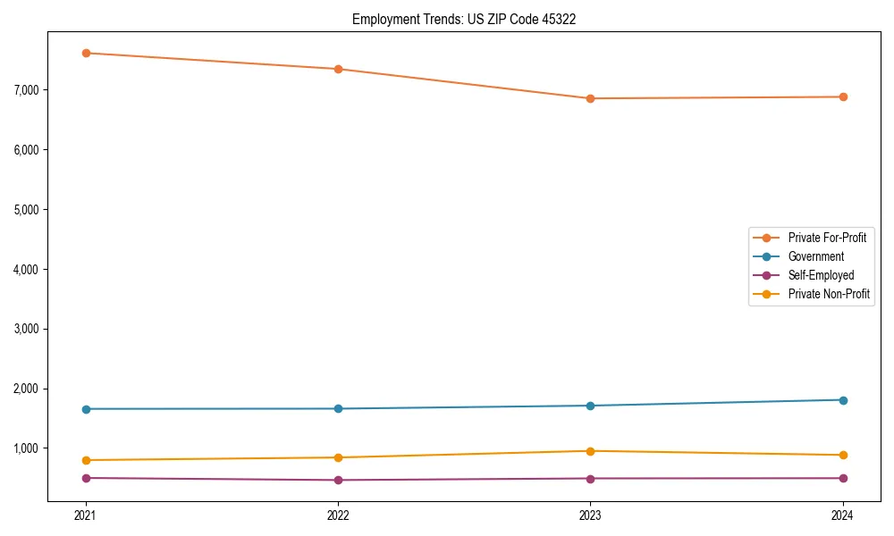 Long-term employment trends in 