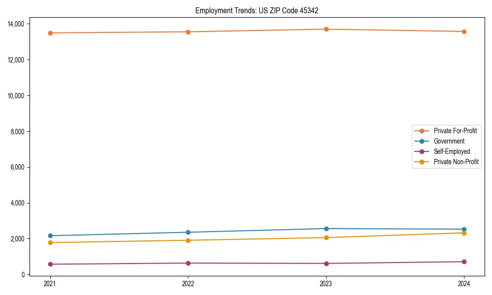 Long-term employment trends in 